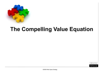 The Compelling Value Equation ©2008 White Space Strategy 