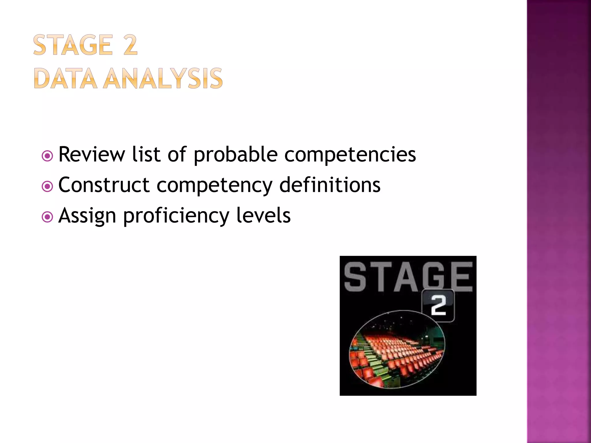  Review list of probable competencies
 Construct competency definitions
 Assign proficiency levels
 