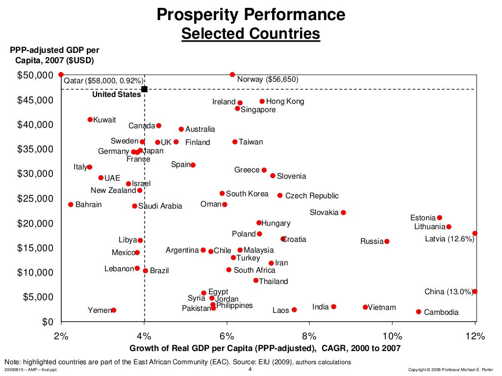 The competitive advantage of nations