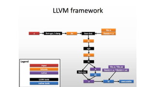 The compilation process | PDF