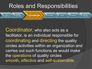 Presenting solutions to management