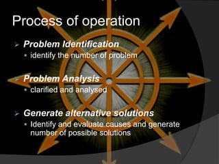 Roles and ResponsibilitiesSteering committee called middle management consists of chief executive heads of different divisions or a coordinator plays  a positive role in quality circle’s activities for the success of the efforts.The meetings are conveyed at least once  in one or two months interval.
