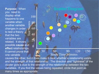Training for circle leaders and members.  Organizational Readiness    The readiness of the management to sanction and support Quality Circle is fundamental to it’s success. Organizational Readiness can be assessed by scrutiny of answers to the following questions:Is the organization and management competent enough?Is management willing to settle for long term benefits if short term ones do not materialize?Is the management flexible and committed enough?Is management willing to accept involvement and share power?  