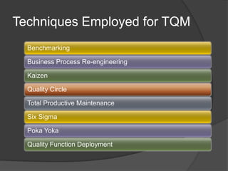Techniques Employed for TQM