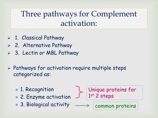 Three pathways for Complement
activation:
 1. Classical Pathway
 2. Alternative Pathway
 3. Lectin or MBL Pathway
 Pathways for activation require multiple steps
categorized as:
 1. Recognition
 2. Enzyme activation
 3. Biological activity
Unique proteins for
1st 2 steps
common proteins
 