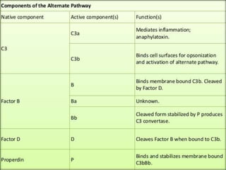 The complement system