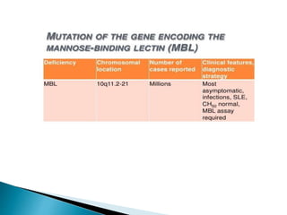 The complement system