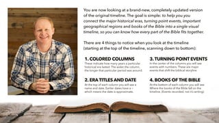 You are now looking at a brand-new, completely updated version
of the original timeline. The goal is simple: to help you y...