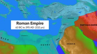The Complete Bible Timeline | PDF