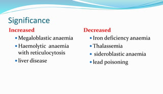 Significance
Increased Decreased
 Megaloblastic anaemia
 Haemolytic anaemia
with reticulocytosis
 liver disease
 Iron deficiency anaemia
 Thalassemia
 sideroblastic anaemia
 lead poisoning
 