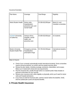 Hospitalisation Insurance Examples The Complete Checklist for Health Insurance for International Students ...