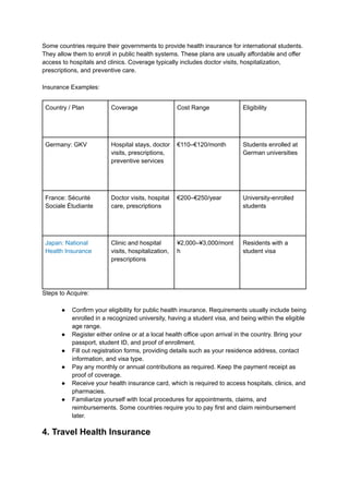 Hospitalisation Insurance Examples The Complete Checklist for Health Insurance for International Students ...