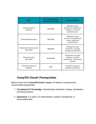The Complete CompTIA Cloud+ Resource Kit: Books, Labs & Tools | PDF