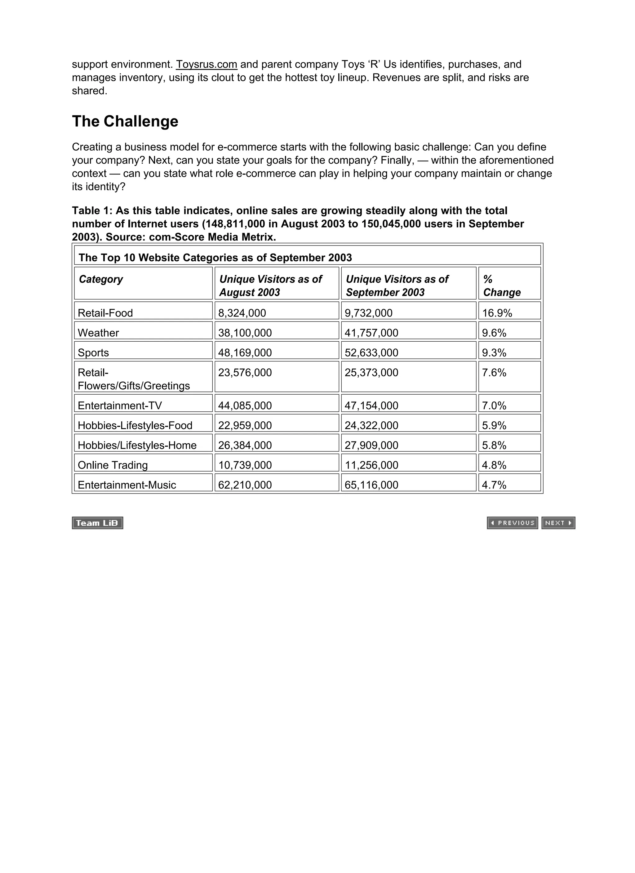 support environment. Toysrus.com and parent company Toys ‘R’ Us identifies, purchases, and
manages inventory, using its clout to get the hottest toy lineup. Revenues are split, and risks are
shared.
The Challenge
Creating a business model for e-commerce starts with the following basic challenge: Can you define
your company? Next, can you state your goals for the company? Finally, — within the aforementioned
context — can you state what role e-commerce can play in helping your company maintain or change
its identity?
Table 1: As this table indicates, online sales are growing steadily along with the total
number of Internet users (148,811,000 in August 2003 to 150,045,000 users in September
2003). Source: com-Score Media Metrix.
The Top 10 Website Categories as of September 2003
Category Unique Visitors as of
August 2003
Unique Visitors as of
September 2003
%
Change
Retail-Food 8,324,000 9,732,000 16.9%
Weather 38,100,000 41,757,000 9.6%
Sports 48,169,000 52,633,000 9.3%
Retail-
Flowers/Gifts/Greetings
23,576,000 25,373,000 7.6%
Entertainment-TV 44,085,000 47,154,000 7.0%
Hobbies-Lifestyles-Food 22,959,000 24,322,000 5.9%
Hobbies/Lifestyles-Home 26,384,000 27,909,000 5.8%
Online Trading 10,739,000 11,256,000 4.8%
Entertainment-Music 62,210,000 65,116,000 4.7%
 