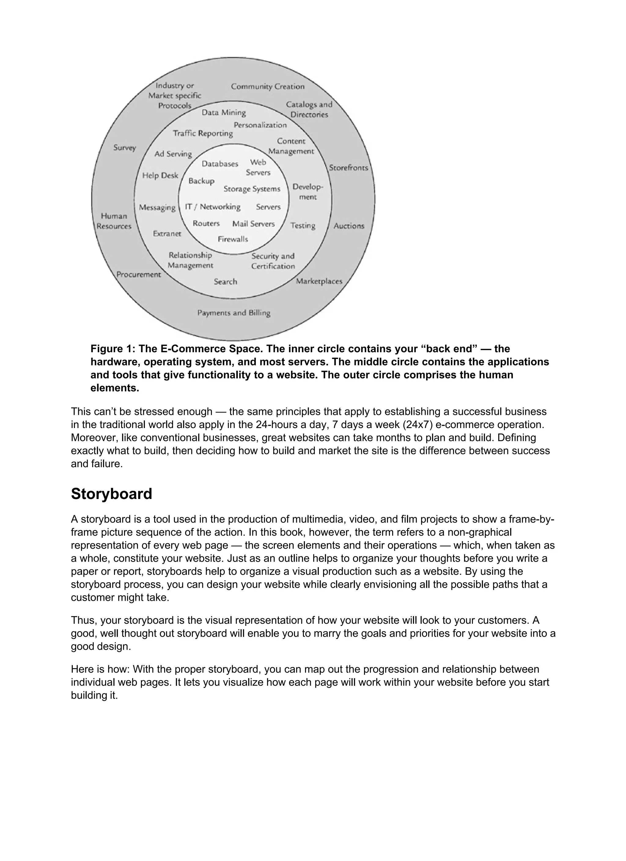 Figure 1: The E-Commerce Space. The inner circle contains your “back end” — the
hardware, operating system, and most servers. The middle circle contains the applications
and tools that give functionality to a website. The outer circle comprises the human
elements.
This can’t be stressed enough — the same principles that apply to establishing a successful business
in the traditional world also apply in the 24-hours a day, 7 days a week (24x7) e-commerce operation.
Moreover, like conventional businesses, great websites can take months to plan and build. Defining
exactly what to build, then deciding how to build and market the site is the difference between success
and failure.
Storyboard
A storyboard is a tool used in the production of multimedia, video, and film projects to show a frame-by-
frame picture sequence of the action. In this book, however, the term refers to a non-graphical
representation of every web page — the screen elements and their operations — which, when taken as
a whole, constitute your website. Just as an outline helps to organize your thoughts before you write a
paper or report, storyboards help to organize a visual production such as a website. By using the
storyboard process, you can design your website while clearly envisioning all the possible paths that a
customer might take.
Thus, your storyboard is the visual representation of how your website will look to your customers. A
good, well thought out storyboard will enable you to marry the goals and priorities for your website into a
good design.
Here is how: With the proper storyboard, you can map out the progression and relationship between
individual web pages. It lets you visualize how each page will work within your website before you start
building it.
 