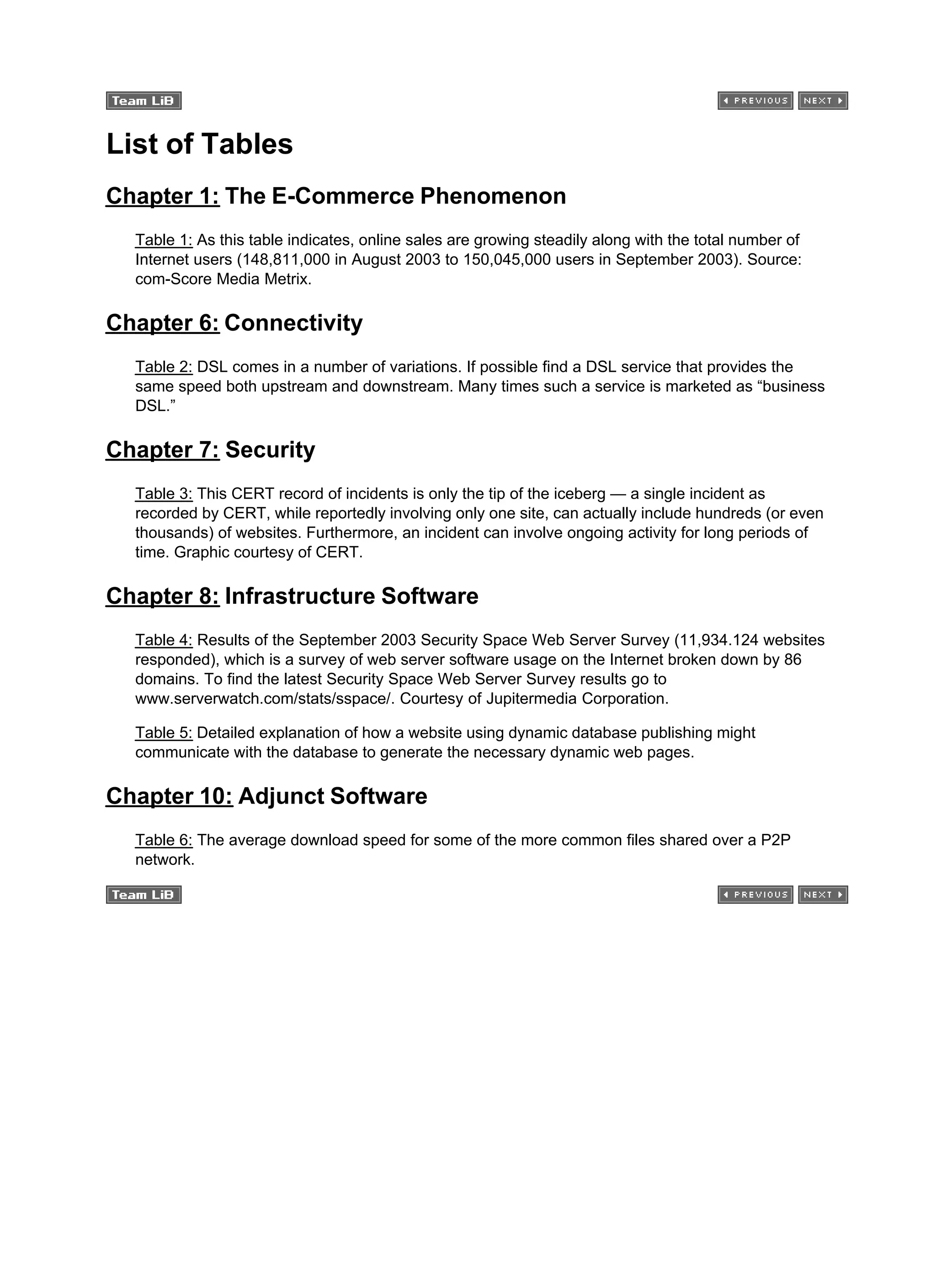 List of Tables
Chapter 1: The E-Commerce Phenomenon
Table 1: As this table indicates, online sales are growing steadily along with the total number of
Internet users (148,811,000 in August 2003 to 150,045,000 users in September 2003). Source:
com-Score Media Metrix.
Chapter 6: Connectivity
Table 2: DSL comes in a number of variations. If possible find a DSL service that provides the
same speed both upstream and downstream. Many times such a service is marketed as “business
DSL.”
Chapter 7: Security
Table 3: This CERT record of incidents is only the tip of the iceberg — a single incident as
recorded by CERT, while reportedly involving only one site, can actually include hundreds (or even
thousands) of websites. Furthermore, an incident can involve ongoing activity for long periods of
time. Graphic courtesy of CERT.
Chapter 8: Infrastructure Software
Table 4: Results of the September 2003 Security Space Web Server Survey (11,934.124 websites
responded), which is a survey of web server software usage on the Internet broken down by 86
domains. To find the latest Security Space Web Server Survey results go to
www.serverwatch.com/stats/sspace/. Courtesy of Jupitermedia Corporation.
Table 5: Detailed explanation of how a website using dynamic database publishing might
communicate with the database to generate the necessary dynamic web pages.
Chapter 10: Adjunct Software
Table 6: The average download speed for some of the more common files shared over a P2P
network.
 