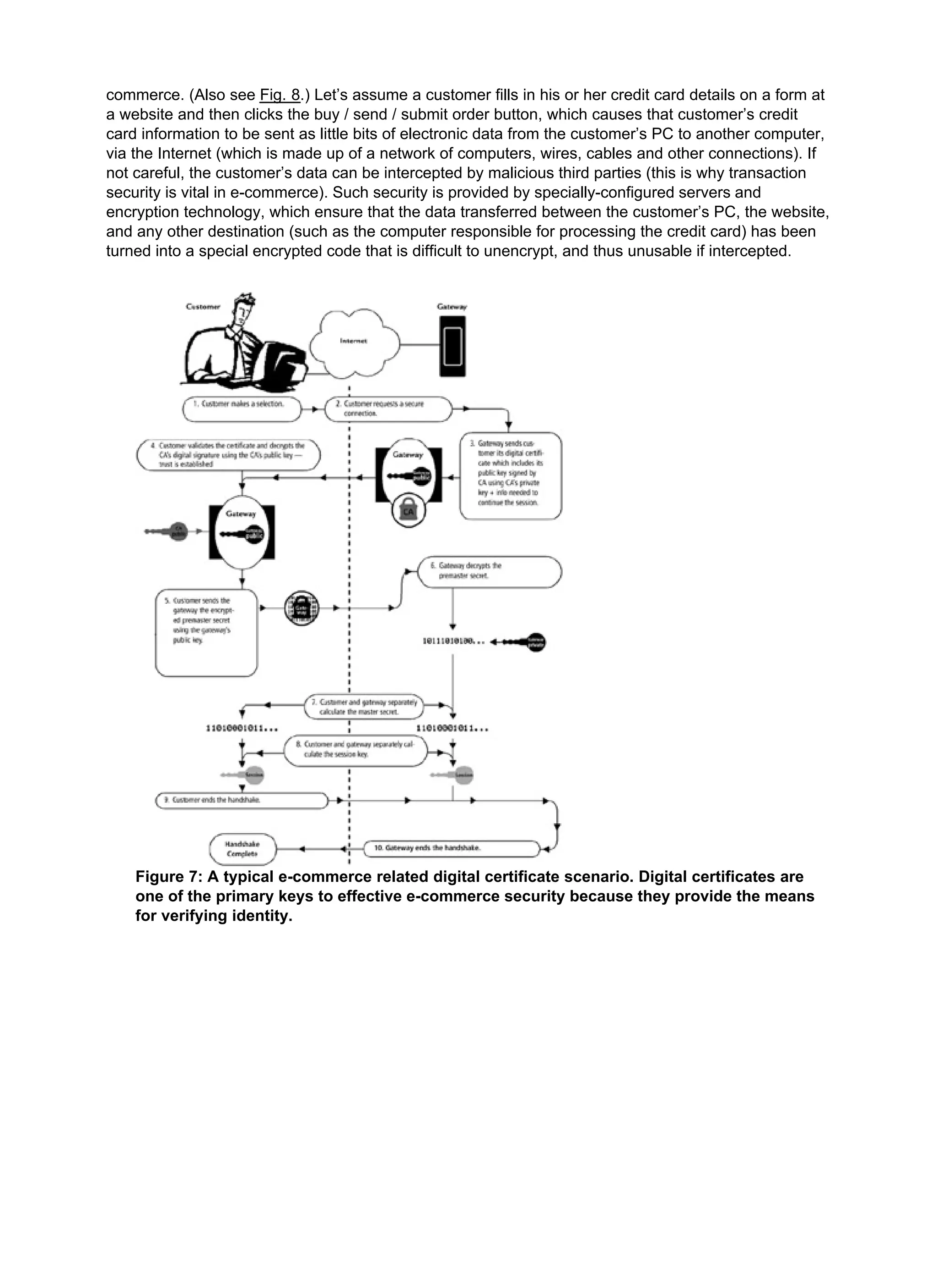 commerce. (Also see Fig. 8.) Let’s assume a customer fills in his or her credit card details on a form at
a website and then clicks the buy / send / submit order button, which causes that customer’s credit
card information to be sent as little bits of electronic data from the customer’s PC to another computer,
via the Internet (which is made up of a network of computers, wires, cables and other connections). If
not careful, the customer’s data can be intercepted by malicious third parties (this is why transaction
security is vital in e-commerce). Such security is provided by specially-configured servers and
encryption technology, which ensure that the data transferred between the customer’s PC, the website,
and any other destination (such as the computer responsible for processing the credit card) has been
turned into a special encrypted code that is difficult to unencrypt, and thus unusable if intercepted.
Figure 7: A typical e-commerce related digital certificate scenario. Digital certificates are
one of the primary keys to effective e-commerce security because they provide the means
for verifying identity.
 