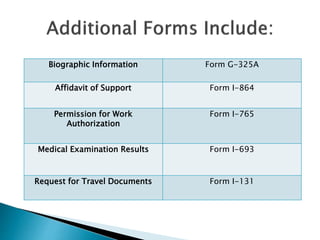 Biographic Information Form G-325A
Affidavit of Support Form I-864
Permission for Work
Authorization
Form I-765
Medical Examination Results Form I-693
Request for Travel Documents Form I-131
 