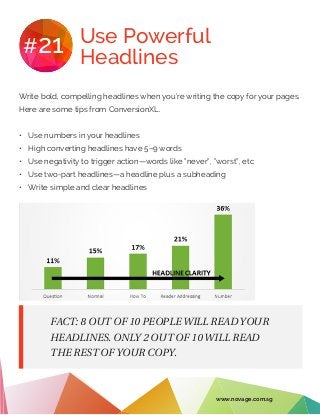 Use Powerful
Headlines
#21
Write bold, compelling headlines when you’re writing the copy for your pages.
Here are some tip...
