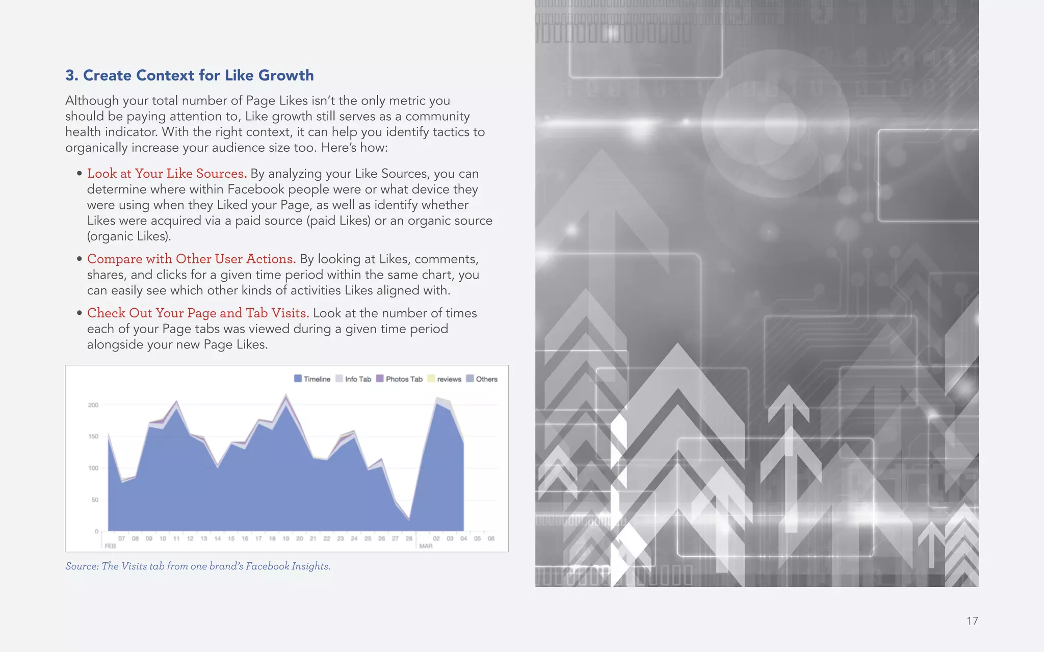 17
3. Create Context for Like Growth
Although your total number of Page Likes isn’t the only metric you
should be paying attention to, Like growth still serves as a community
health indicator. With the right context, it can help you identify tactics to
organically increase your audience size too. Here’s how:
•	Look at Your Like Sources. By analyzing your Like Sources, you can
determine where within Facebook people were or what device they
were using when they Liked your Page, as well as identify whether
Likes were acquired via a paid source (paid Likes) or an organic source
(organic Likes).
•	Compare with Other User Actions. By looking at Likes, comments,
shares, and clicks for a given time period within the same chart, you
can easily see which other kinds of activities Likes aligned with.
•	Check Out Your Page and Tab Visits. Look at the number of times
each of your Page tabs was viewed during a given time period
alongside your new Page Likes.
Source: The Visits tab from one brand’s Facebook Insights.
 