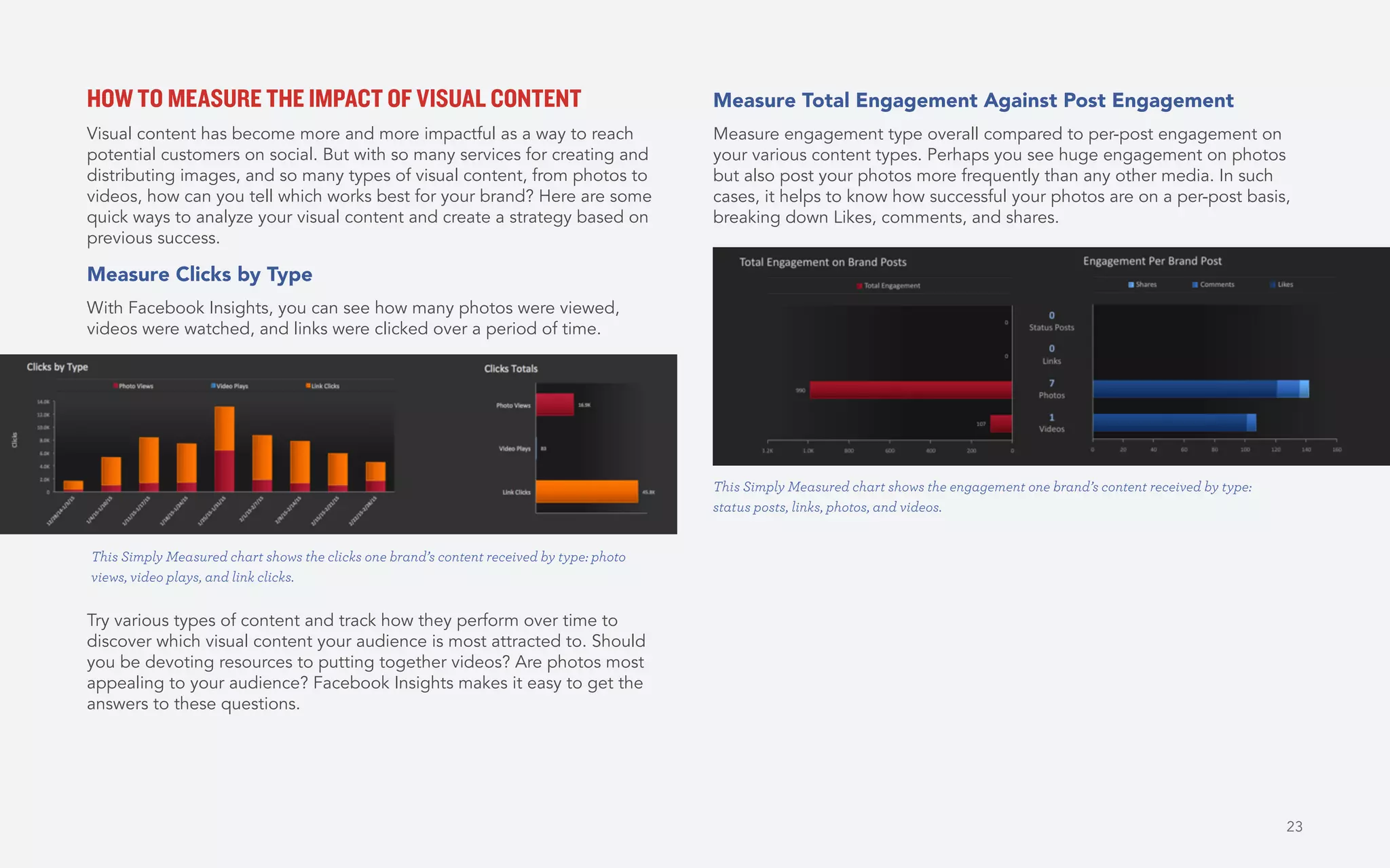23
HOW TO MEASURE THE IMPACT OF VISUAL CONTENT
Visual content has become more and more impactful as a way to reach
potential customers on social. But with so many services for creating and
distributing images, and so many types of visual content, from photos to
videos, how can you tell which works best for your brand? Here are some
quick ways to analyze your visual content and create a strategy based on
previous success.
Measure Clicks by Type
With Facebook Insights, you can see how many photos were viewed,
videos were watched, and links were clicked over a period of time.
Try various types of content and track how they perform over time to
discover which visual content your audience is most attracted to. Should
you be devoting resources to putting together videos? Are photos most
appealing to your audience? Facebook Insights makes it easy to get the
answers to these questions.
Measure Total Engagement Against Post Engagement
Measure engagement type overall compared to per-post engagement on
your various content types. Perhaps you see huge engagement on photos
but also post your photos more frequently than any other media. In such
cases, it helps to know how successful your photos are on a per-post basis,
breaking down Likes, comments, and shares.
This Simply Measured chart shows the clicks one brand’s content received by type: photo
views, video plays, and link clicks.
This Simply Measured chart shows the engagement one brand’s content received by type:
status posts, links, photos, and videos.
 