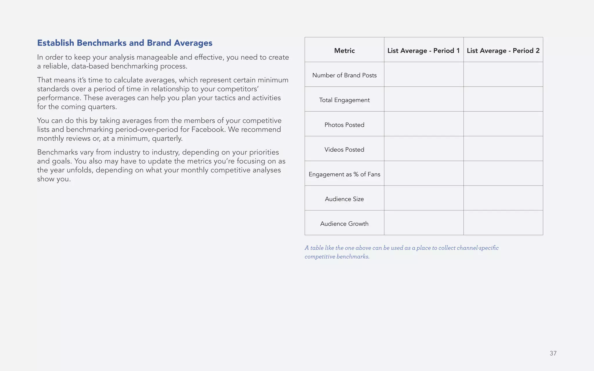 37
Establish Benchmarks and Brand Averages
In order to keep your analysis manageable and effective, you need to create
a reliable, data-based benchmarking process.
That means it’s time to calculate averages, which represent certain minimum
standards over a period of time in relationship to your competitors’
performance. These averages can help you plan your tactics and activities
for the coming quarters.
You can do this by taking averages from the members of your competitive
lists and benchmarking period-over-period for Facebook. We recommend
monthly reviews or, at a minimum, quarterly.
Benchmarks vary from industry to industry, depending on your priorities
and goals. You also may have to update the metrics you’re focusing on as
the year unfolds, depending on what your monthly competitive analyses
show you.
Metric List Average - Period 1 List Average - Period 2
Number of Brand Posts
Total Engagement
Photos Posted
Videos Posted
Engagement as % of Fans
Audience Size
Audience Growth
A table like the one above can be used as a place to collect channel-specific
competitive benchmarks.
 
