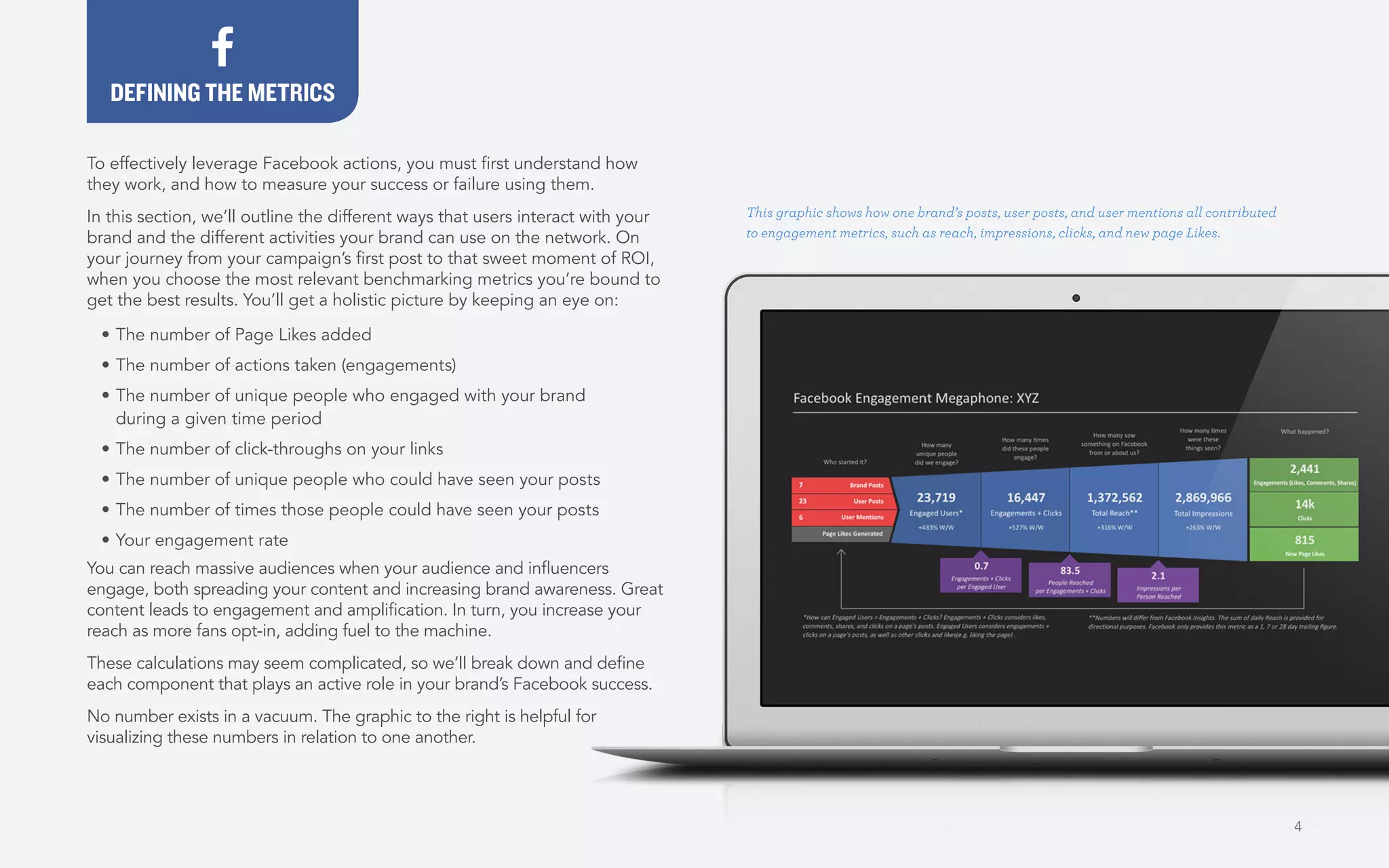 To effectively leverage Facebook actions, you must first understand how
they work, and how to measure your success or failure using them.
In this section, we’ll outline the different ways that users interact with your
brand and the different activities your brand can use on the network. On
your journey from your campaign’s first post to that sweet moment of ROI,
when you choose the most relevant benchmarking metrics you’re bound to
get the best results. You’ll get a holistic picture by keeping an eye on:
•	The number of Page Likes added
•	The number of actions taken (engagements)
•	The number of unique people who engaged with your brand
during a given time period
•	The number of click-throughs on your links
•	The number of unique people who could have seen your posts
•	The number of times those people could have seen your posts
•	Your engagement rate
You can reach massive audiences when your audience and influencers
engage, both spreading your content and increasing brand awareness. Great
content leads to engagement and amplification. In turn, you increase your
reach as more fans opt-in, adding fuel to the machine.
These calculations may seem complicated, so we’ll break down and define
each component that plays an active role in your brand’s Facebook success.
No number exists in a vacuum. The graphic to the right is helpful for
visualizing these numbers in relation to one another.
This graphic shows how one brand’s posts, user posts, and user mentions all contributed
to engagement metrics, such as reach, impressions, clicks, and new page Likes.
DEFINING THE METRICS
4
 