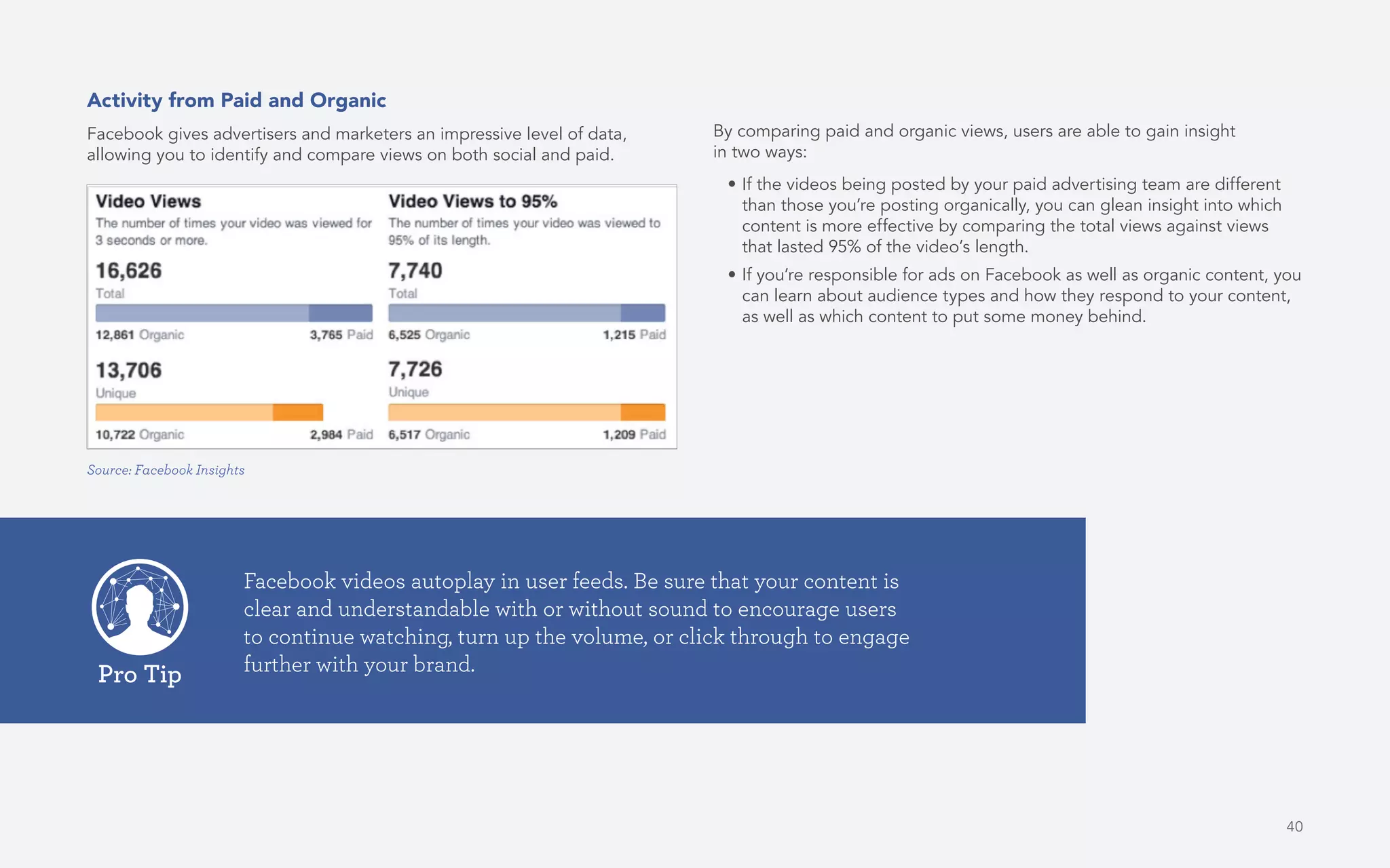 40
Activity from Paid and Organic
Facebook gives advertisers and marketers an impressive level of data,
allowing you to identify and compare views on both social and paid.
By comparing paid and organic views, users are able to gain insight
in two ways:
•	If the videos being posted by your paid advertising team are different
than those you’re posting organically, you can glean insight into which
content is more effective by comparing the total views against views
that lasted 95% of the video’s length.
•	If you’re responsible for ads on Facebook as well as organic content, you
can learn about audience types and how they respond to your content,
as well as which content to put some money behind.
Source: Facebook Insights
Facebook videos autoplay in user feeds. Be sure that your content is
clear and understandable with or without sound to encourage users
to continue watching, turn up the volume, or click through to engage
further with your brand.Pro Tip
 