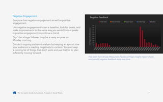 The Complete Guide to Audience Analysis on Social Media 11
Negative Engagement
Everyone has negative engagement as well as positive
engagement.
Use negative engagement to set a baseline, look for peaks, and
make improvements in the same way you would look at peaks
in positive engagement to continue a trend.
Don’t let a huge follower drop be a nasty surprise on
Monday morning.
Conduct ongoing audience analysis by keeping an eye on how
your audience is reacting negatively to content. You can keep
a running list of things that don’t work and use that list to plan
differently moving forward.
This chart from Simply Measured’s Facebook Page Insights report shows
one brand’s negative feedback stats over time.
 