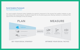 Social Analytics Framework
How Audience Analysis Fits In
Our social analytics framework below highlights the essential components of the process that enables marketers to plan
and measure their social programs. Audience analysis fits into the planning process, allowing marketers to understand their
opportunities and challenges as they set strategy.
 
