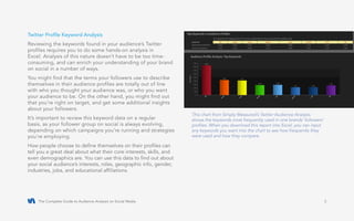 The Complete Guide to Audience Analysis on Social Media 3
Twitter Profile Keyword Analysis
Reviewing the keywords found in your audience’s Twitter
profiles requires you to do some hands-on analysis in
Excel. Analysis of this nature doesn’t have to be too time-
consuming, and can enrich your understanding of your brand
on social in a number of ways.
You might find that the terms your followers use to describe
themselves in their audience profiles are totally out of line
with who you thought your audience was, or who you want
your audience to be. On the other hand, you might find out
that you’re right on target, and get some additional insights
about your followers.
It’s important to review this keyword data on a regular
basis, as your follower group on social is always evolving,
depending on which campaigns you’re running and strategies
you’re employing.
How people choose to define themselves on their profiles can
tell you a great deal about what their core interests, skills, and
even demographics are. You can use this data to find out about
your social audience’s interests, roles, geographic info, gender,
industries, jobs, and educational affiliations.
This chart from Simply Measured’s Twitter Audience Analysis
shows the keywords most frequently used in one brands’ followers’
profiles. When you download this report into Excel, you can input
any keywords you want into the chart to see how frequently they
were used and how they compare.
 