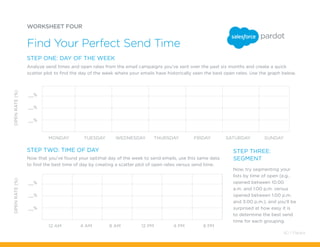 Step One: Day of the Week
MONDAY
OPENRATE(%)
__%
__%
__%
TUESDAY THURSDAY FRIDAY SATURDAY SUNDAYWEDNESDAY
Step TWO: TIME OF DAY Step THREE:
SEGMENTNow that you’ve found your optimal day of the week to send emails, use this same data
to find the best time of day by creating a scatter plot of open rates versus send time.
Now, try segmenting your
lists by time of open (e.g.,
opened between 10:00
a.m. and 1:00 p.m. versus
opened between 1:00 p.m.
and 3:00 p.m.), and you’ll be
surprised at how easy it is
to determine the best send
time for each grouping.
12 AM
OPENRATE(%)
__%
__%
__%
4 AM 12 PM 4 PM 8 PM8 AM
WORKSHEET FOUR
Find Your Perfect Send Time
Analyze send times and open rates from the email campaigns you’ve sent over the past six months and create a quick
scatter plot to find the day of the week where your emails have historically seen the best open rates. Use the graph below.
40 / Pardot
 