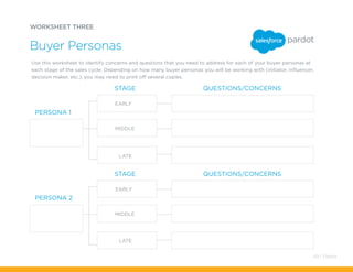 WORKSHEET THREE
Use this worksheet to identify concerns and questions that you need to address for each of your buyer personas at
each stage of the sales cycle. Depending on how many buyer personas you will be working with (initiator, influencer,
decision maker, etc.), you may need to print off several copies.
Buyer Personas
PERSONA 1
PERSONA 2
STAGE
STAGE
QUESTIONS/CONCERNS
QUESTIONS/CONCERNS
EARLY
EARLY
MIDDLE
MIDDLE
LATE
LATE
49 / Pardot
 