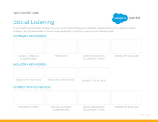 A successful social media strategy is just as much about listening to relevant conversations as it is about posting
content. Use this worksheet to brainstorm keywords to monitor in your social listening feeds.
WORKSHEET ONE
Social Listening
Social handles
& usernames
company names
RELEVANT HASHTAGS
PRODUCTS
social handles
& usernames
REQUESTS FOR ADVICE
Name variations
& common typos
Name variations
& common typos
WORDS TO EXCLUDE
WORDS TO EXCLUDE
WORDS TO EXCLUDE
COMPANY KEYWORDS
competitor KEYWORDS
INDUSTRY KEYWORDS
68 / Pardot
 