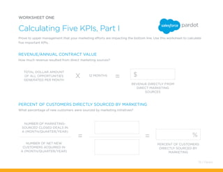 WORKSHEET ONE
Calculating Five KPIs, Part I
REVENUE/annual contract value
Percent of Customers Directly Sourced by Marketing
How much revenue resulted from direct marketing sources?
What percentage of new customers were sourced by marketing initiatives?
Number of marketing-
sourced closed deals in
a (month/quarter/year)
12 MONTHS
Number of net new
customers acquired in
a (month/quarter/year)
Total dollar amount
of all opportunities
generated per month
PERCENT OF CUSTOMERS
DIRECTLY SOURCED BY
MARKETING
revenue directly from
direct marketing
sources
Prove to upper management that your marketing efforts are impacting the bottom line. Use this worksheet to calculate
five important KPIs.
=
X
=
=
%
$
76 / Pardot
 