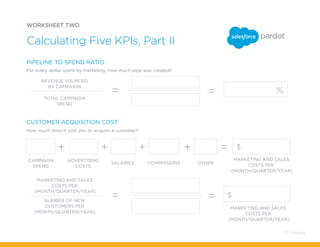 WORKSHEET TWO
Calculating Five KPIs, Part II
CUSTOMER ACQUISITION COST
How much does it cost you to acquire a customer?
Marketing and sales
costs per
(month/quarter/year)
Marketing and sales
costs per
(month/quarter/year)
Marketing and sales
costs per
(month/quarter/year)
Number of new
customers per
(month/quarter/year)
CAMPAIGN
SPEND
ADVERTISING
COSTS
SALARIES COMMISSIONS OTHER
=+ + + +
= =
$
$
pipeline to spend ratio
For every dollar spent by marketing, how much pipe was created?
Total campaign
spend
REVENUE sourced
by campaign
= = %
77 / Pardot
 
