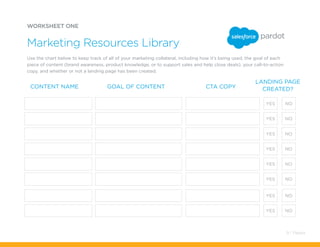 WORKSHEET ONE
Marketing Resources Library
CONTENT NAME GOAL OF CONTENT CTA COPY
LANDING PAGE
CREATED?
Use the chart below to keep track of all of your marketing collateral, including how it’s being used, the goal of each
piece of content (brand awareness, product knowledge, or to support sales and help close deals), your call-to-action
copy, and whether or not a landing page has been created.
YES
YES
YES
YES
YES
YES
YES
YES
NO
NO
NO
NO
NO
NO
NO
NO
9 / Pardot
 