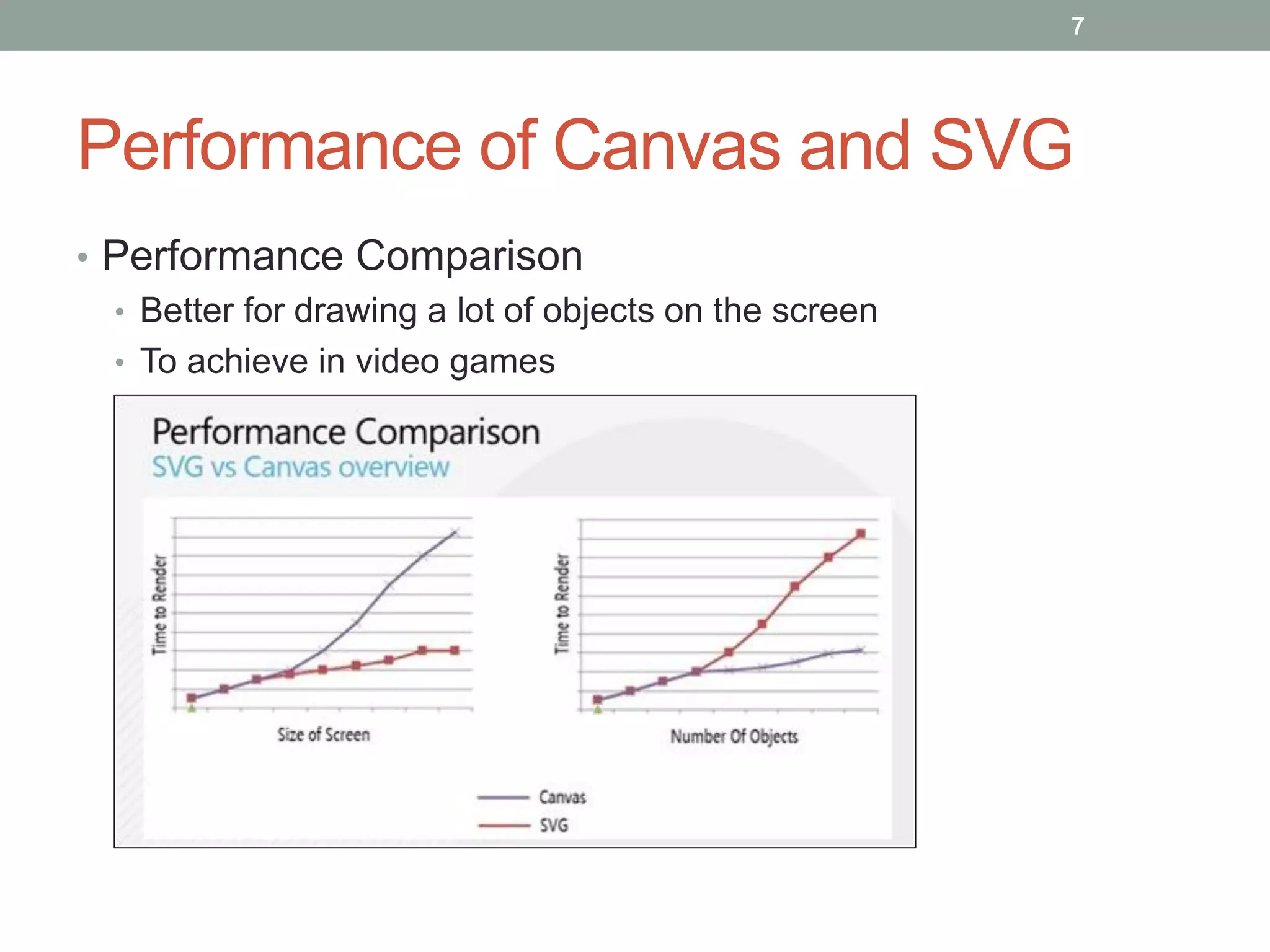 7




Performance of Canvas and SVG
• Performance Comparison
  • Better for drawing a lot of objects on the screen
  • To achieve in video games
 