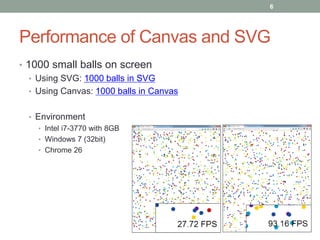 6




Performance of Canvas and SVG
• 1000 small balls on screen
   • Using SVG: 1000 balls in SVG
   • Using Canvas: 1000 balls in Canvas


  • Environment
     • Intel i7-3770 with 8GB
     • Windows 7 (32bit)
     • Chrome 26
 