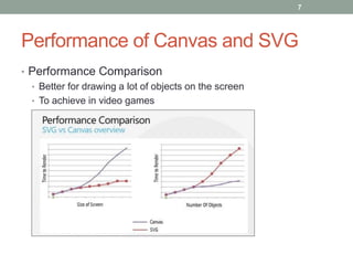 7




Performance of Canvas and SVG
• Performance Comparison
  • Better for drawing a lot of objects on the screen
  • To achieve in video games
 