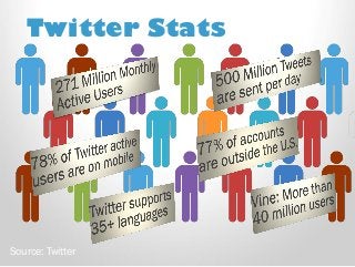 Twitter Stats 
Source: Twitter  