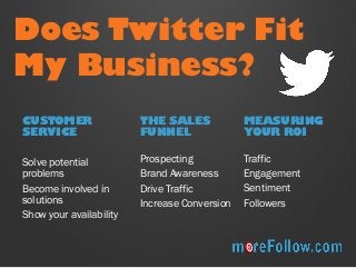 Does Twitter Fit 
My Business? 
CUSTOMER SERVICE 
Solve potential problems 
Become involved in solutions 
Show your availa...
