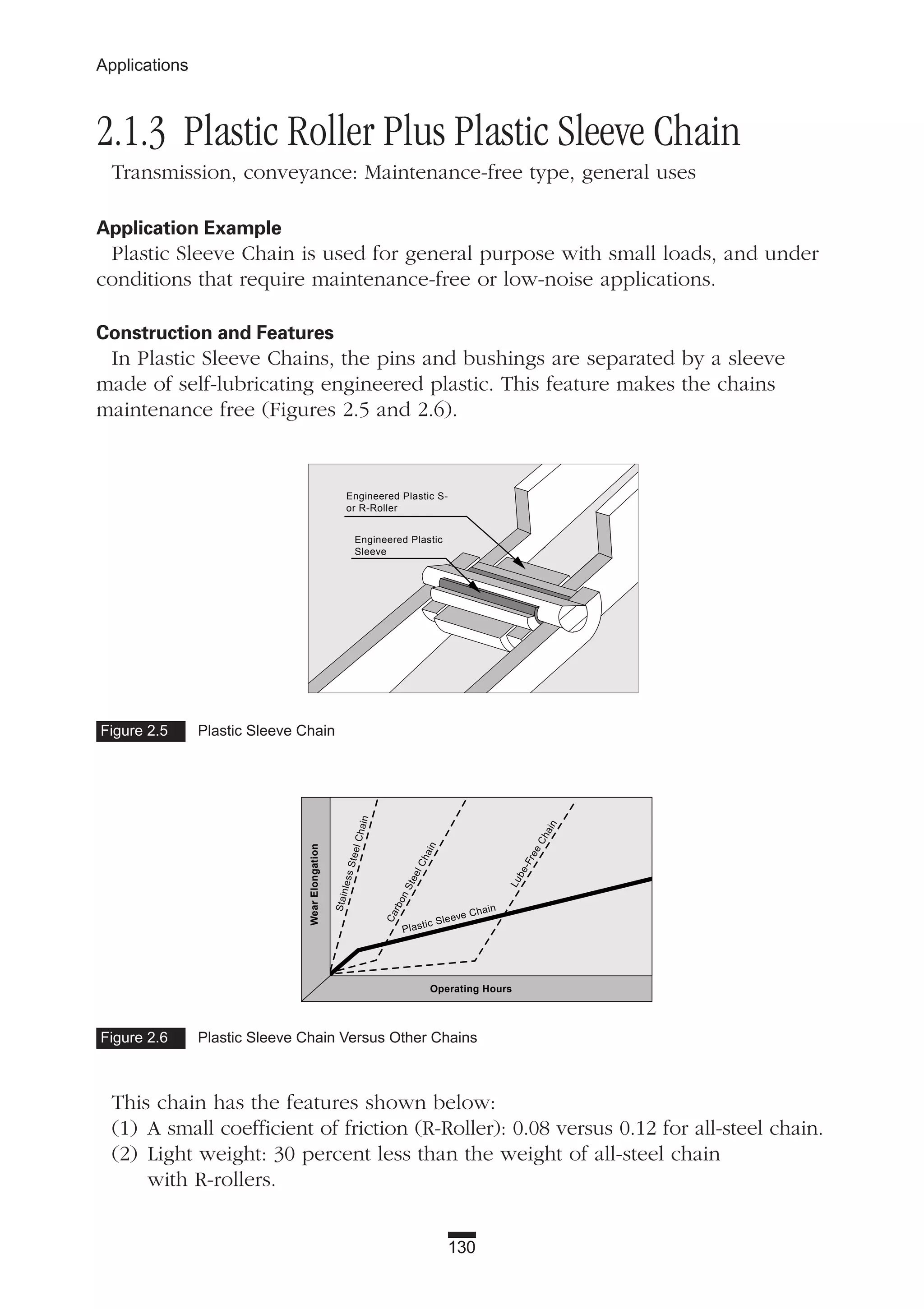 130
Applications
2.1.3 Plastic Roller Plus Plastic Sleeve Chain
Transmission, conveyance: Maintenance-free type, general uses
Application Example
Plastic Sleeve Chain is used for general purpose with small loads, and under
conditions that require maintenance-free or low-noise applications.
Construction and Features
In Plastic Sleeve Chains, the pins and bushings are separated by a sleeve
made of self-lubricating engineered plastic. This feature makes the chains
maintenance free (Figures 2.5 and 2.6).
This chain has the features shown below:
(1) A small coefficient of friction (R-Roller): 0.08 versus 0.12 for all-steel chain.
(2) Light weight: 30 percent less than the weight of all-steel chain
with R-rollers.
Figure 2.5 Plastic Sleeve Chain
Figure 2.6 Plastic Sleeve Chain Versus Other Chains
Engineered Plastic S-
or R-Roller
Engineered Plastic
Sleeve
CarbonSteelChain
Operating Hours
WearElongation
Lube-FreeChain
StainlessSteelChain
Plastic Sleeve Chain
 