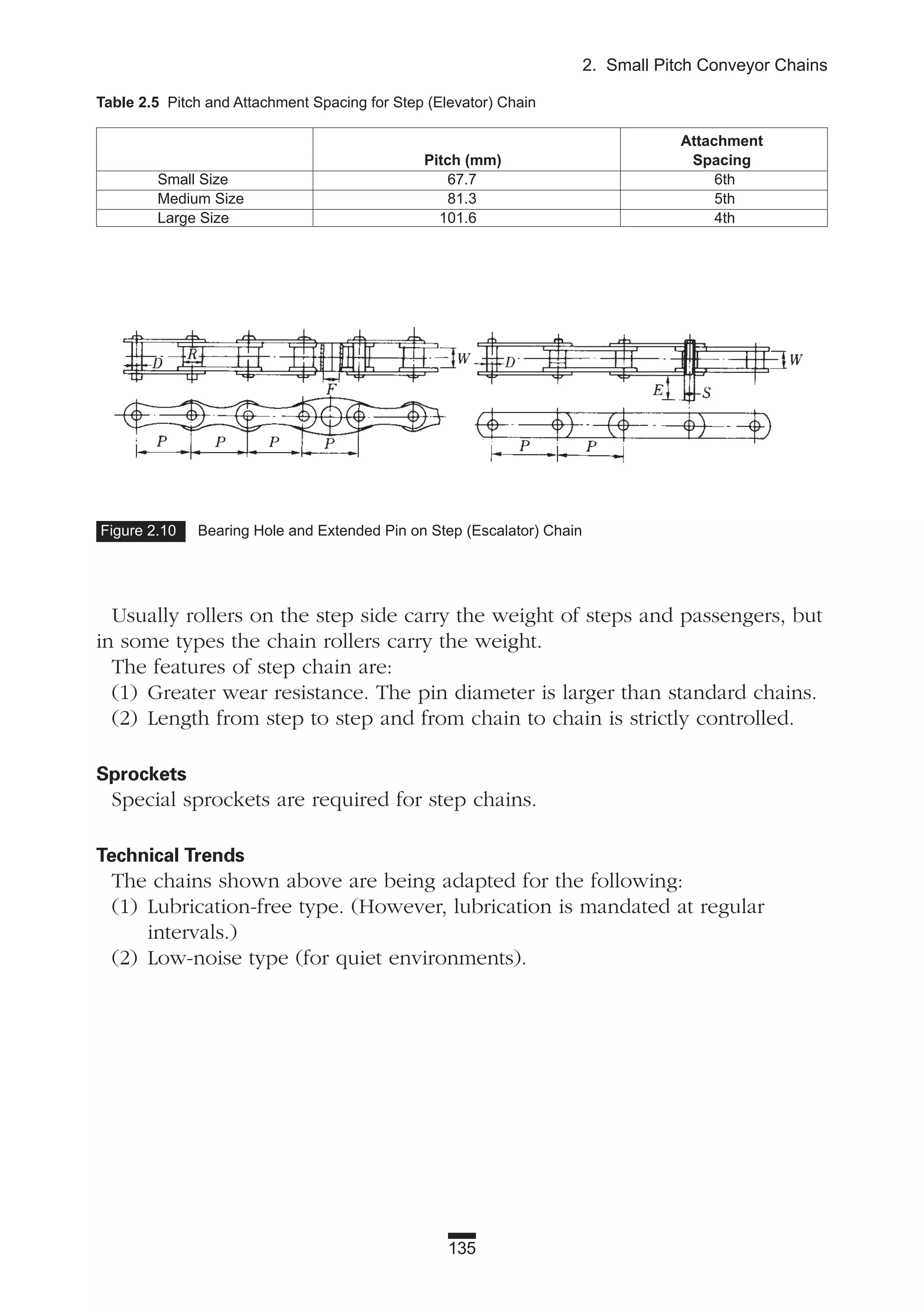135
2. Small Pitch Conveyor Chains
Figure 2.10 Bearing Hole and Extended Pin on Step (Escalator) Chain
Usually rollers on the step side carry the weight of steps and passengers, but
in some types the chain rollers carry the weight.
The features of step chain are:
(1) Greater wear resistance. The pin diameter is larger than standard chains.
(2) Length from step to step and from chain to chain is strictly controlled.
Sprockets
Special sprockets are required for step chains.
Technical Trends
The chains shown above are being adapted for the following:
(1) Lubrication-free type. (However, lubrication is mandated at regular
intervals.)
(2) Low-noise type (for quiet environments).
Table 2.5 Pitch and Attachment Spacing for Step (Elevator) Chain
Attachment
Pitch (mm) Spacing
Small Size 67.7 6th
Medium Size 81.3 5th
Large Size 101.6 4th
 