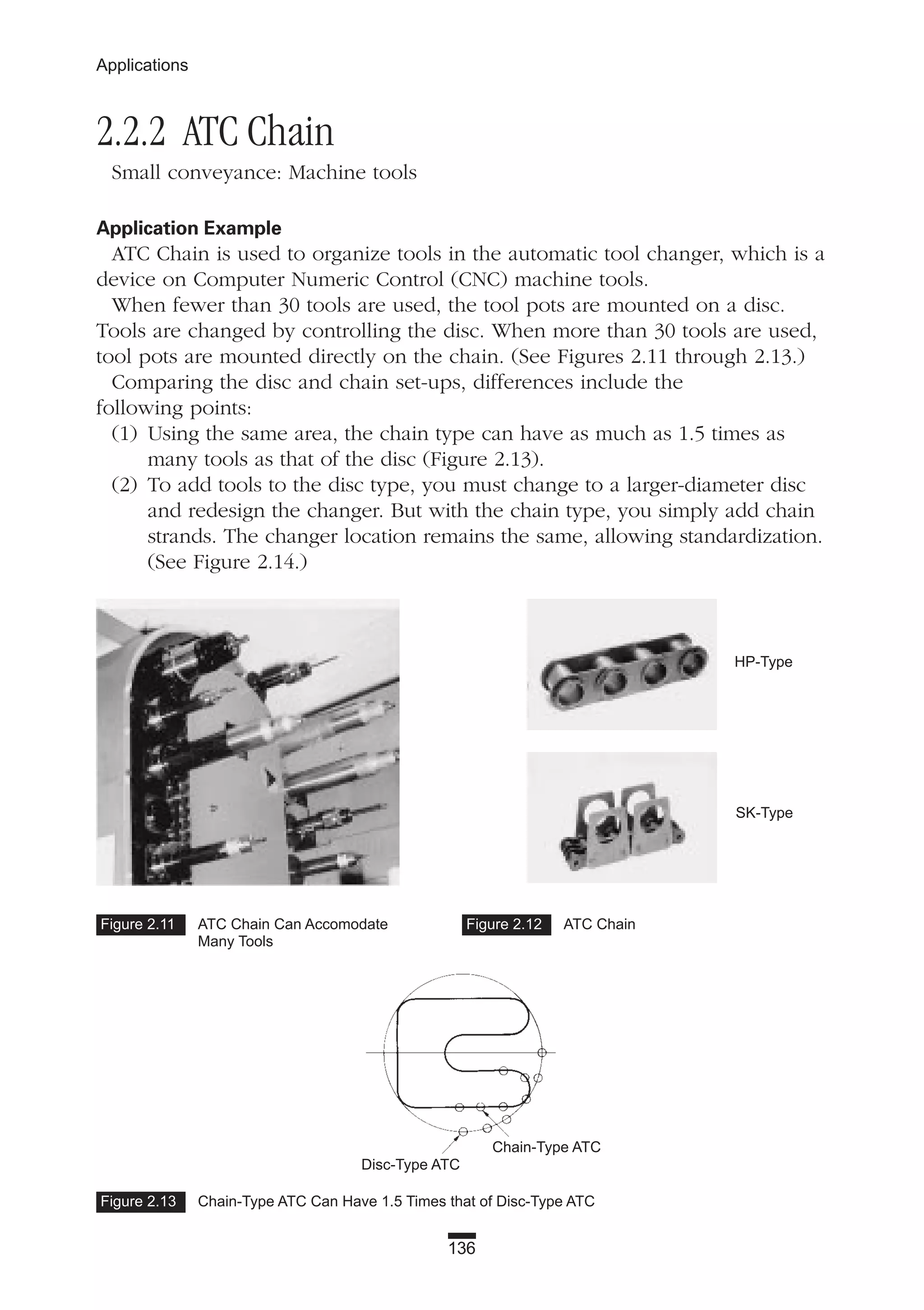 Figure 2.11 ATC Chain Can Accomodate
Many Tools
Figure 2.12 ATC Chain
HP-Type
SK-Type
136
Applications
2.2.2 ATC Chain
Small conveyance: Machine tools
Application Example
ATC Chain is used to organize tools in the automatic tool changer, which is a
device on Computer Numeric Control (CNC) machine tools.
When fewer than 30 tools are used, the tool pots are mounted on a disc.
Tools are changed by controlling the disc. When more than 30 tools are used,
tool pots are mounted directly on the chain. (See Figures 2.11 through 2.13.)
Comparing the disc and chain set-ups, differences include the
following points:
(1) Using the same area, the chain type can have as much as 1.5 times as
many tools as that of the disc (Figure 2.13).
(2) To add tools to the disc type, you must change to a larger-diameter disc
and redesign the changer. But with the chain type, you simply add chain
strands. The changer location remains the same, allowing standardization.
(See Figure 2.14.)
Figure 2.13 Chain-Type ATC Can Have 1.5 Times that of Disc-Type ATC
Disc-Type ATC
Chain-Type ATC
 
