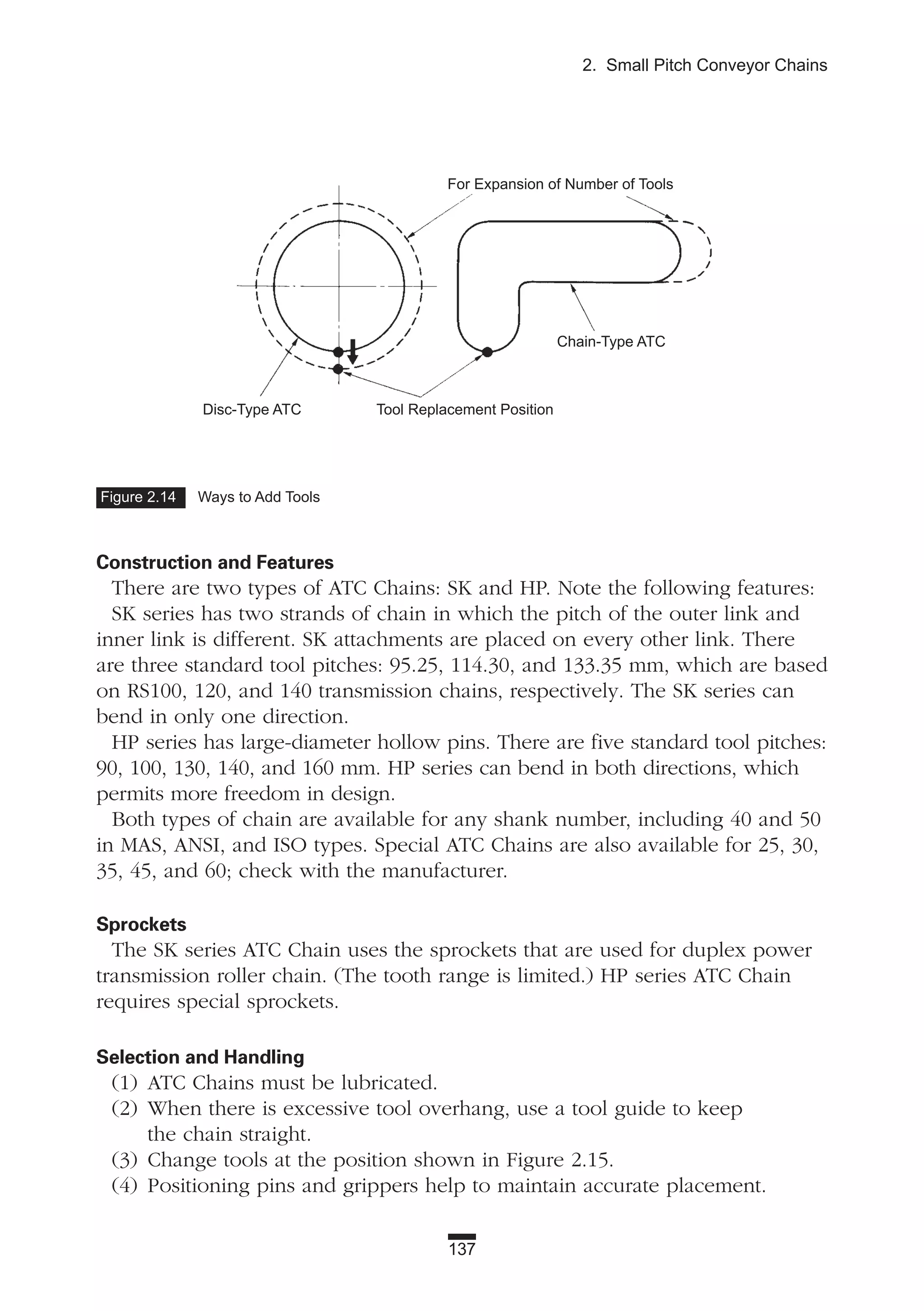 137
2. Small Pitch Conveyor Chains
Figure 2.14 Ways to Add Tools
Construction and Features
There are two types of ATC Chains: SK and HP. Note the following features:
SK series has two strands of chain in which the pitch of the outer link and
inner link is different. SK attachments are placed on every other link. There
are three standard tool pitches: 95.25, 114.30, and 133.35 mm, which are based
on RS100, 120, and 140 transmission chains, respectively. The SK series can
bend in only one direction.
HP series has large-diameter hollow pins. There are five standard tool pitches:
90, 100, 130, 140, and 160 mm. HP series can bend in both directions, which
permits more freedom in design.
Both types of chain are available for any shank number, including 40 and 50
in MAS, ANSI, and ISO types. Special ATC Chains are also available for 25, 30,
35, 45, and 60; check with the manufacturer.
Sprockets
The SK series ATC Chain uses the sprockets that are used for duplex power
transmission roller chain. (The tooth range is limited.) HP series ATC Chain
requires special sprockets.
Selection and Handling
(1) ATC Chains must be lubricated.
(2) When there is excessive tool overhang, use a tool guide to keep
the chain straight.
(3) Change tools at the position shown in Figure 2.15.
(4) Positioning pins and grippers help to maintain accurate placement.
For Expansion of Number of Tools
Chain-Type ATC
Disc-Type ATC Tool Replacement Position
 