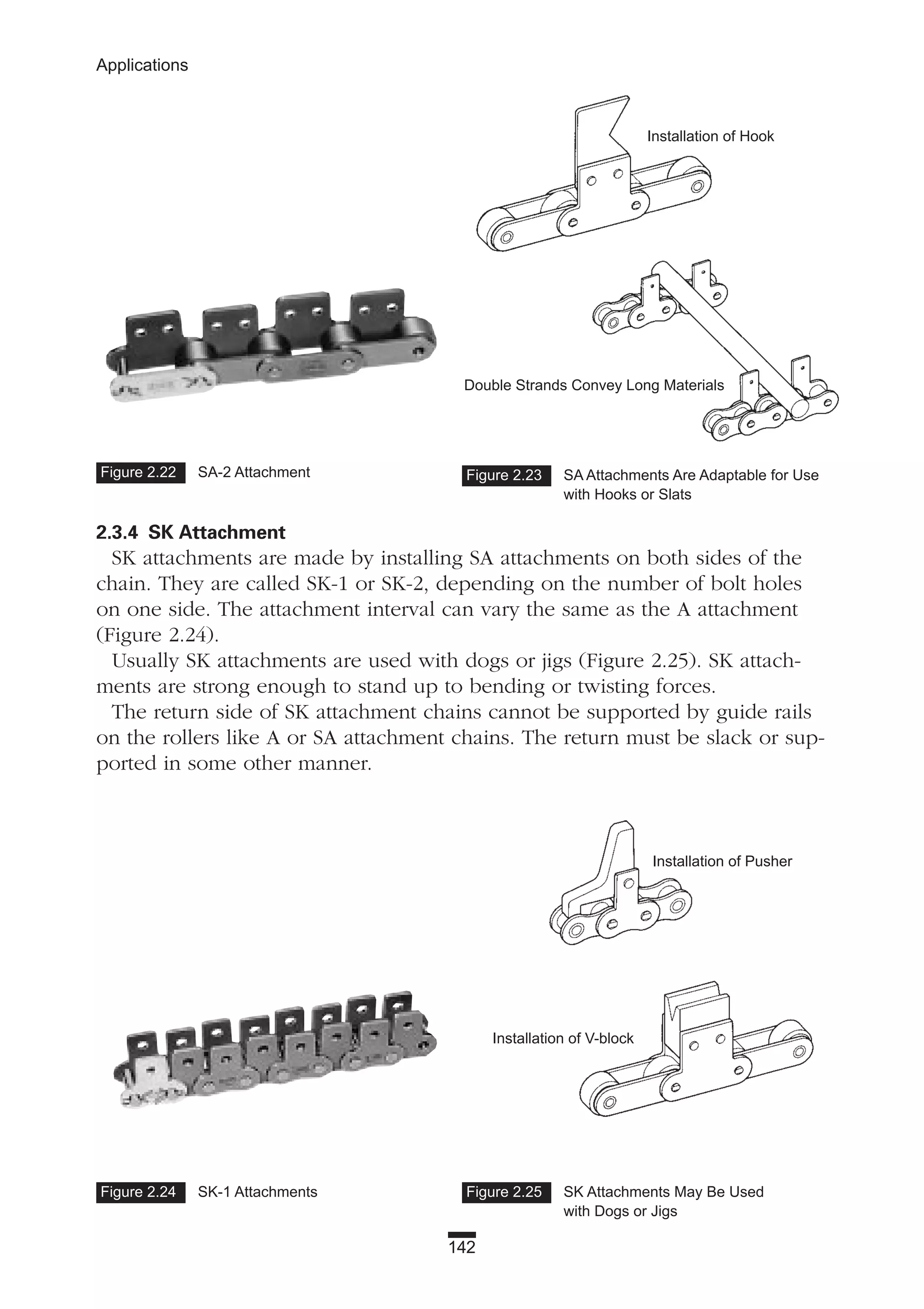 142
Applications
2.3.4 SK Attachment
SK attachments are made by installing SA attachments on both sides of the
chain. They are called SK-1 or SK-2, depending on the number of bolt holes
on one side. The attachment interval can vary the same as the A attachment
(Figure 2.24).
Usually SK attachments are used with dogs or jigs (Figure 2.25). SK attach-
ments are strong enough to stand up to bending or twisting forces.
The return side of SK attachment chains cannot be supported by guide rails
on the rollers like A or SA attachment chains. The return must be slack or sup-
ported in some other manner.
Figure 2.22 SA-2 Attachment
Figure 2.24 SK-1 Attachments Figure 2.25 SK Attachments May Be Used
with Dogs or Jigs
Figure 2.23 SA Attachments Are Adaptable for Use
with Hooks or Slats
Double Strands Convey Long Materials
Installation of Hook
Installation of Pusher
Installation of V-block
 
