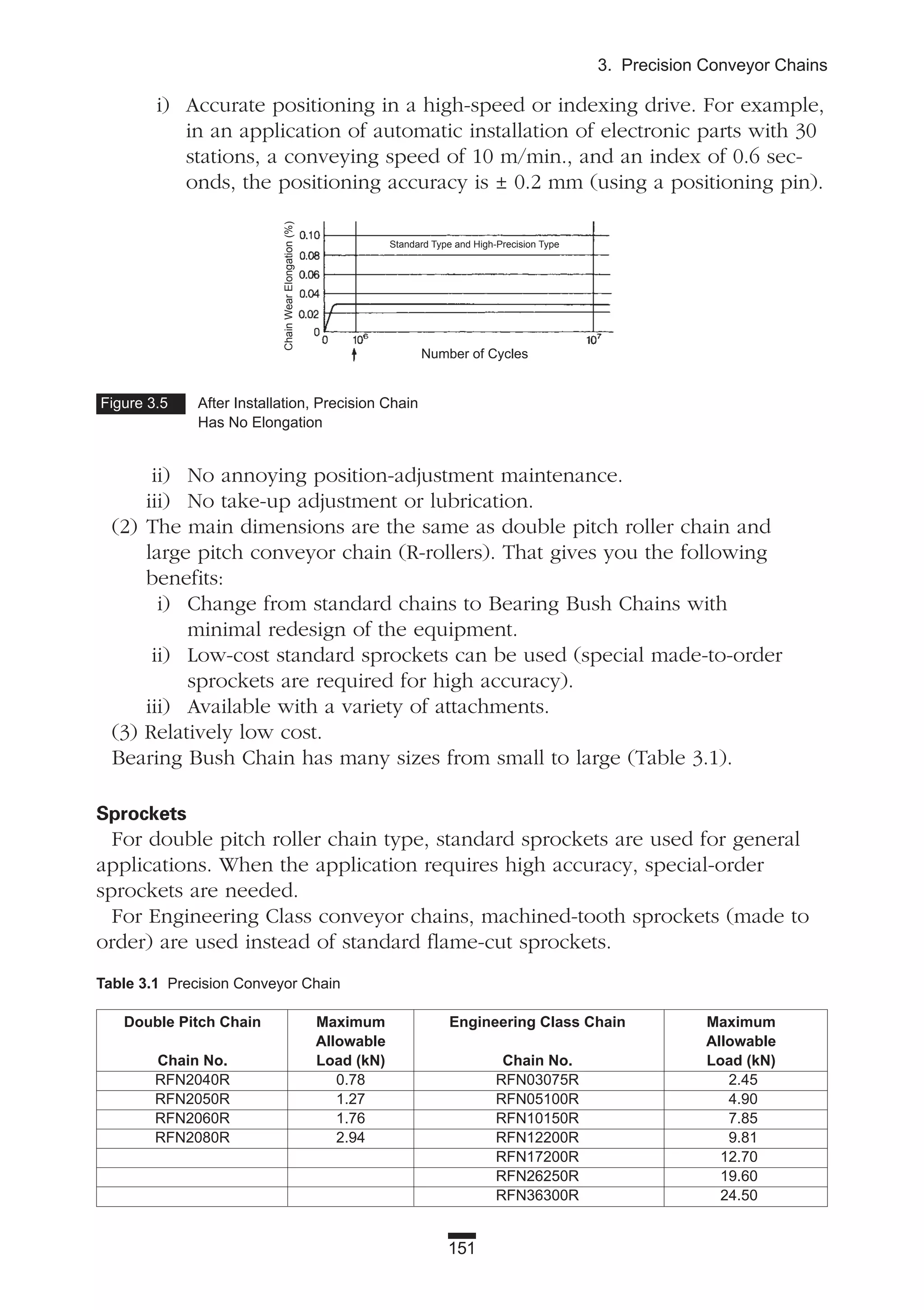 151
3. Precision Conveyor Chains
Figure 3.5 After Installation, Precision Chain
Has No Elongation
ii) No annoying position-adjustment maintenance.
iii) No take-up adjustment or lubrication.
(2) The main dimensions are the same as double pitch roller chain and
large pitch conveyor chain (R-rollers). That gives you the following
benefits:
i) Change from standard chains to Bearing Bush Chains with
minimal redesign of the equipment.
ii) Low-cost standard sprockets can be used (special made-to-order
sprockets are required for high accuracy).
iii) Available with a variety of attachments.
(3) Relatively low cost.
Bearing Bush Chain has many sizes from small to large (Table 3.1).
Sprockets
For double pitch roller chain type, standard sprockets are used for general
applications. When the application requires high accuracy, special-order
sprockets are needed.
For Engineering Class conveyor chains, machined-tooth sprockets (made to
order) are used instead of standard flame-cut sprockets.
Table 3.1 Precision Conveyor Chain
Double Pitch Chain Maximum Engineering Class Chain Maximum
Allowable Allowable
Chain No. Load (kN) Chain No. Load (kN)
RFN2040R 0.78 RFN03075R 2.45
RFN2050R 1.27 RFN05100R 4.90
RFN2060R 1.76 RFN10150R 7.85
RFN2080R 2.94 RFN12200R 9.81
RFN17200R 12.70
RFN26250R 19.60
RFN36300R 24.50
ChainWearElongation(%)
Number of Cycles
Standard Type and High-Precision Type
i) Accurate positioning in a high-speed or indexing drive. For example,
in an application of automatic installation of electronic parts with 30
stations, a conveying speed of 10 m/min., and an index of 0.6 sec-
onds, the positioning accuracy is ± 0.2 mm (using a positioning pin).
 