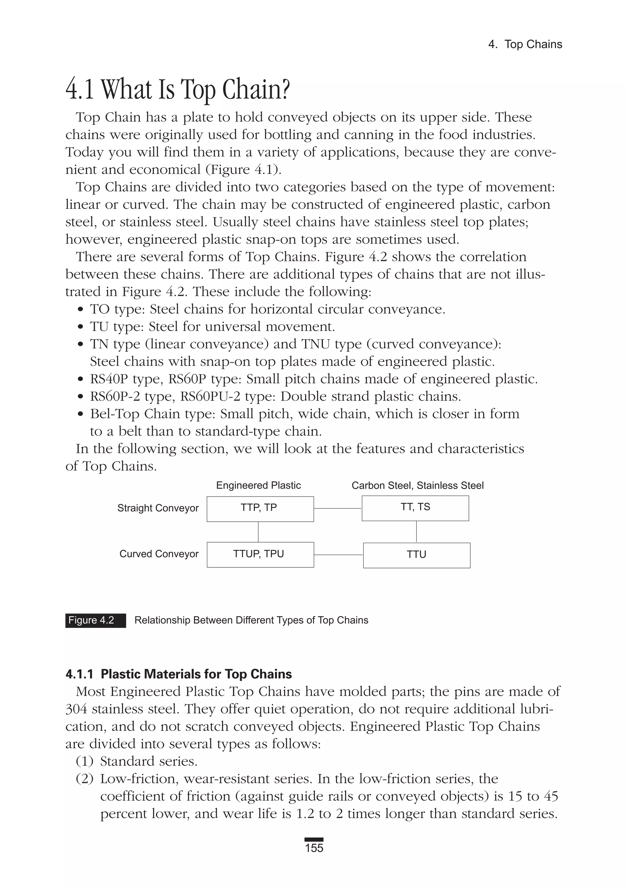 4.1 What Is Top Chain?
Top Chain has a plate to hold conveyed objects on its upper side. These
chains were originally used for bottling and canning in the food industries.
Today you will find them in a variety of applications, because they are conve-
nient and economical (Figure 4.1).
Top Chains are divided into two categories based on the type of movement:
linear or curved. The chain may be constructed of engineered plastic, carbon
steel, or stainless steel. Usually steel chains have stainless steel top plates;
however, engineered plastic snap-on tops are sometimes used.
There are several forms of Top Chains. Figure 4.2 shows the correlation
between these chains. There are additional types of chains that are not illus-
trated in Figure 4.2. These include the following:
• TO type: Steel chains for horizontal circular conveyance.
• TU type: Steel for universal movement.
• TN type (linear conveyance) and TNU type (curved conveyance):
Steel chains with snap-on top plates made of engineered plastic.
• RS40P type, RS60P type: Small pitch chains made of engineered plastic.
• RS60P-2 type, RS60PU-2 type: Double strand plastic chains.
• Bel-Top Chain type: Small pitch, wide chain, which is closer in form
to a belt than to standard-type chain.
In the following section, we will look at the features and characteristics
of Top Chains.
4.1.1 Plastic Materials for Top Chains
Most Engineered Plastic Top Chains have molded parts; the pins are made of
304 stainless steel. They offer quiet operation, do not require additional lubri-
cation, and do not scratch conveyed objects. Engineered Plastic Top Chains
are divided into several types as follows:
(1) Standard series.
(2) Low-friction, wear-resistant series. In the low-friction series, the
coefficient of friction (against guide rails or conveyed objects) is 15 to 45
percent lower, and wear life is 1.2 to 2 times longer than standard series.
155
4. Top Chains
Figure 4.2 Relationship Between Different Types of Top Chains
Carbon Steel, Stainless SteelEngineered Plastic
TTP, TP
TTUP, TPU
TT, TS
TTU
Straight Conveyor
Curved Conveyor
 