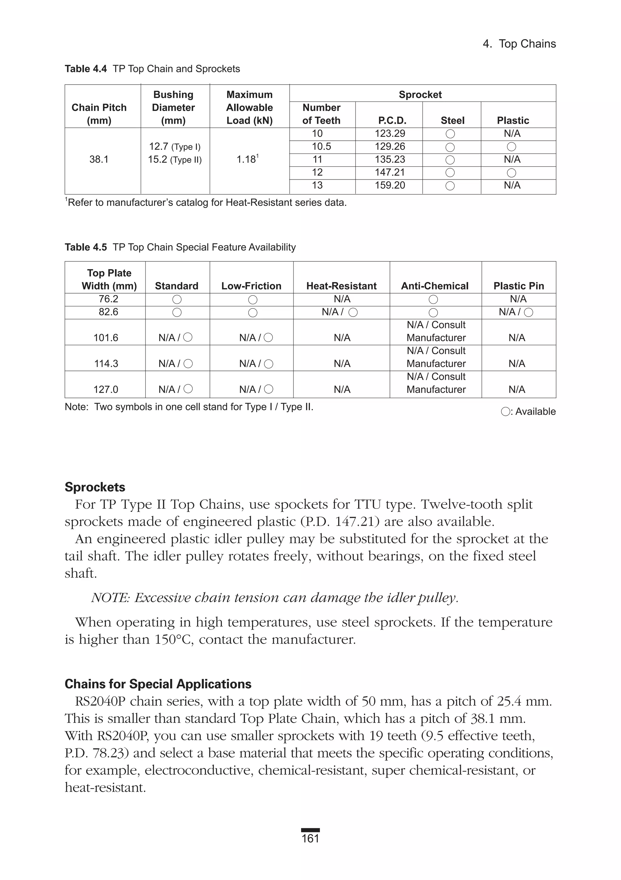 161
4. Top Chains
Sprockets
For TP Type II Top Chains, use spockets for TTU type. Twelve-tooth split
sprockets made of engineered plastic (P.D. 147.21) are also available.
An engineered plastic idler pulley may be substituted for the sprocket at the
tail shaft. The idler pulley rotates freely, without bearings, on the fixed steel
shaft.
NOTE: Excessive chain tension can damage the idler pulley.
When operating in high temperatures, use steel sprockets. If the temperature
is higher than 150°C, contact the manufacturer.
Chains for Special Applications
RS2040P chain series, with a top plate width of 50 mm, has a pitch of 25.4 mm.
This is smaller than standard Top Plate Chain, which has a pitch of 38.1 mm.
With RS2040P, you can use smaller sprockets with 19 teeth (9.5 effective teeth,
P.D. 78.23) and select a base material that meets the specific operating conditions,
for example, electroconductive, chemical-resistant, super chemical-resistant, or
heat-resistant.
Table 4.4 TP Top Chain and Sprockets
Bushing Maximum Sprocket
Chain Pitch Diameter Allowable Number
(mm) (mm) Load (kN) of Teeth P.C.D. Steel Plastic
10 123.29 N/A
12.7 (Type I) 10.5 129.26
38.1 15.2 (Type II) 1.181
11 135.23 N/A
12 147.21
13 159.20 N/A
1
Refer to manufacturer’s catalog for Heat-Resistant series data.
Table 4.5 TP Top Chain Special Feature Availability
Top Plate
Width (mm) Standard Low-Friction Heat-Resistant Anti-Chemical Plastic Pin
76.2 N/A N/A
82.6 N/A / N/A /
N/A / Consult
101.6 N/A / N/A / N/A Manufacturer N/A
N/A / Consult
114.3 N/A / N/A / N/A Manufacturer N/A
N/A / Consult
127.0 N/A / N/A / N/A Manufacturer N/A
Note: Two symbols in one cell stand for Type I / Type II. : Available
 